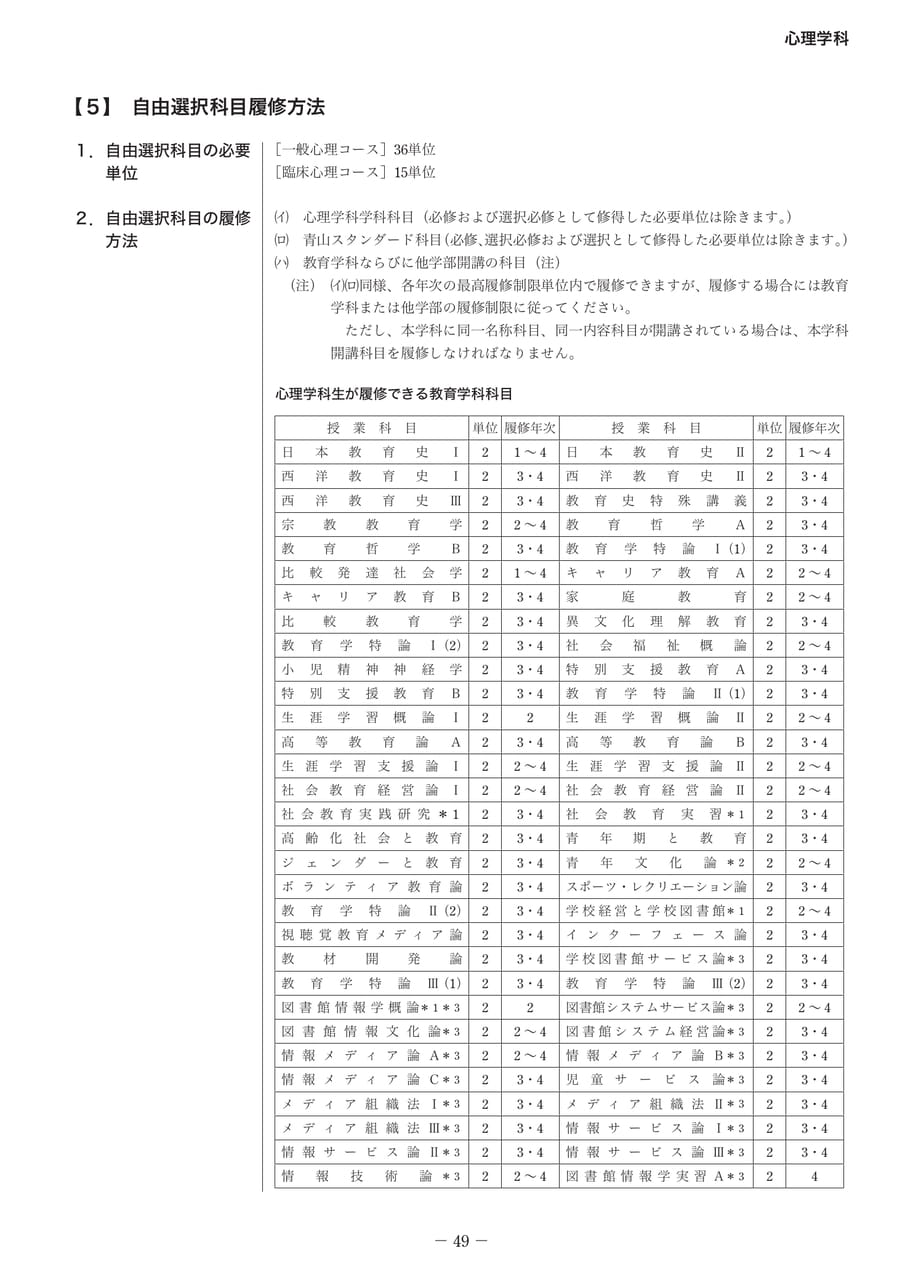 Page 55（55ページ目）