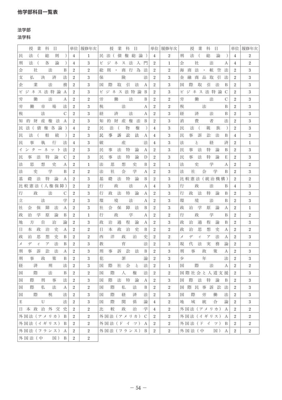 Page 60（60ページ目）