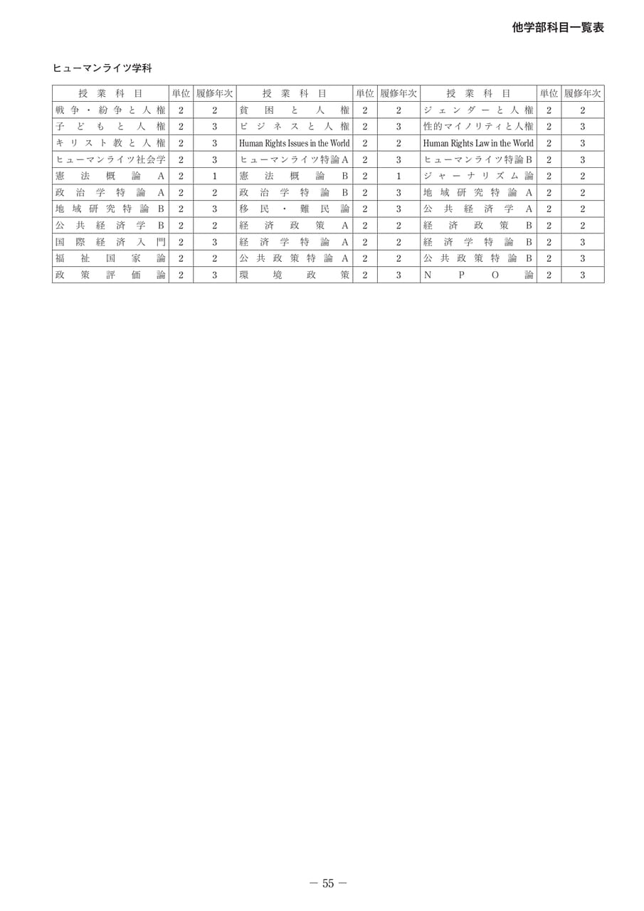 Page 61（61ページ目）