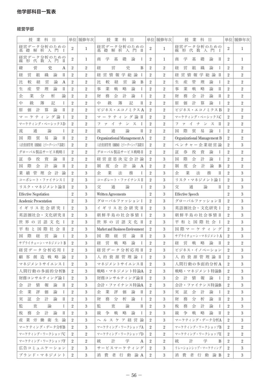 Page 62（62ページ目）