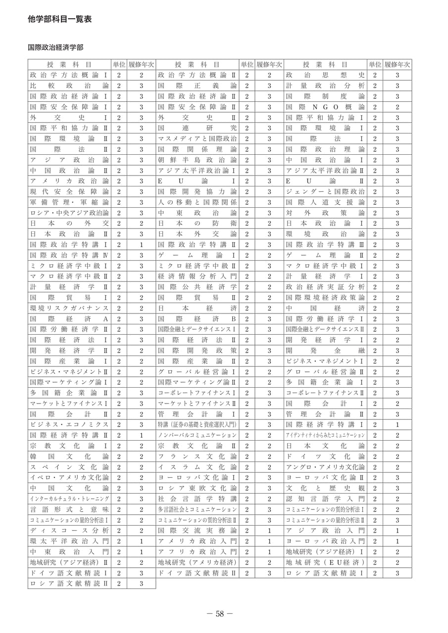 Page 64（64ページ目）
