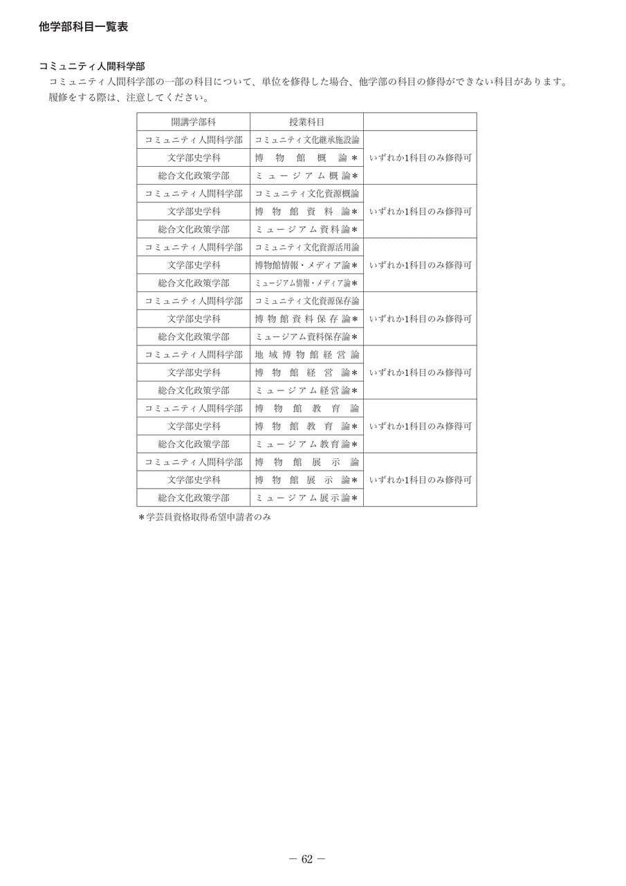 Page 68（68ページ目）