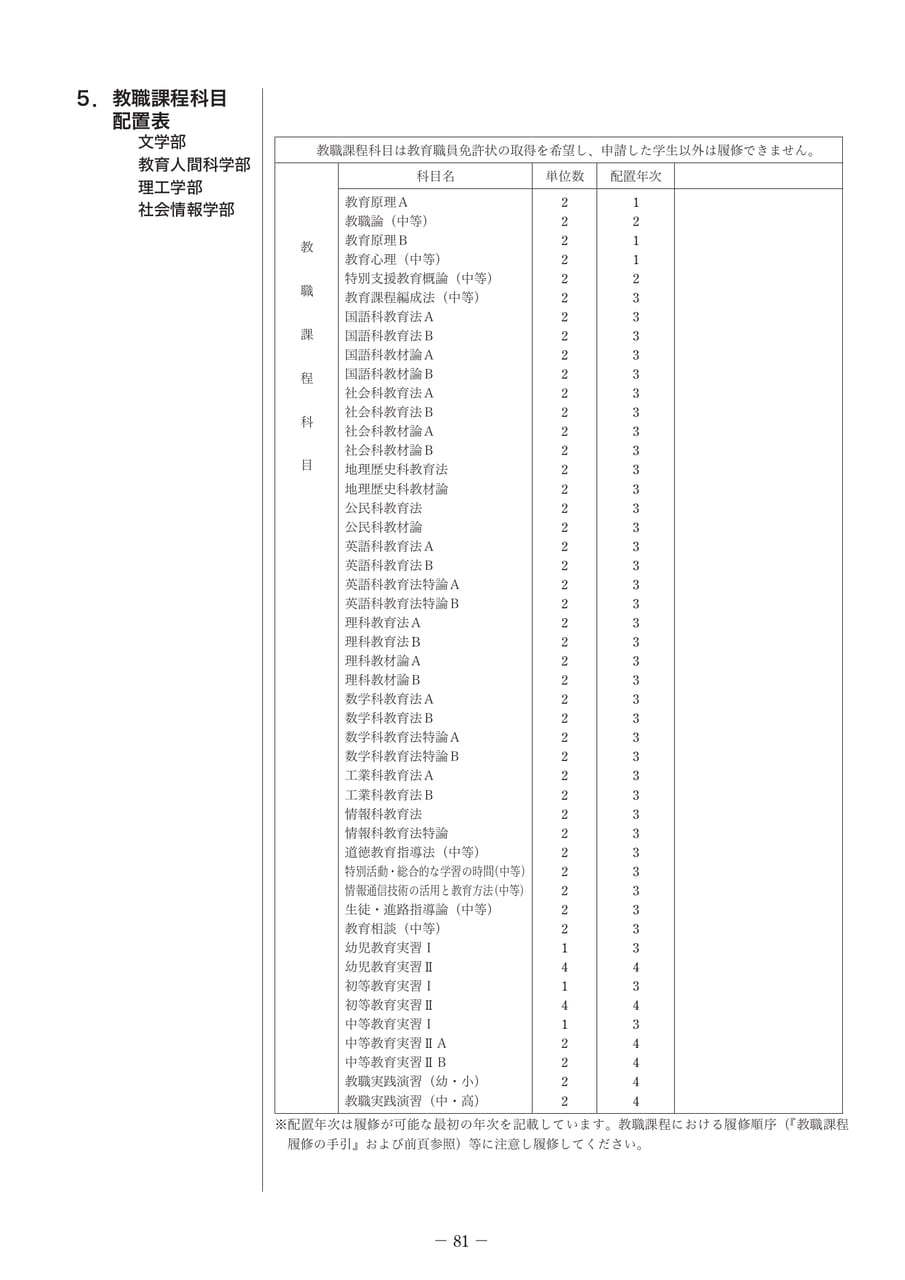 Page 87（87ページ目）