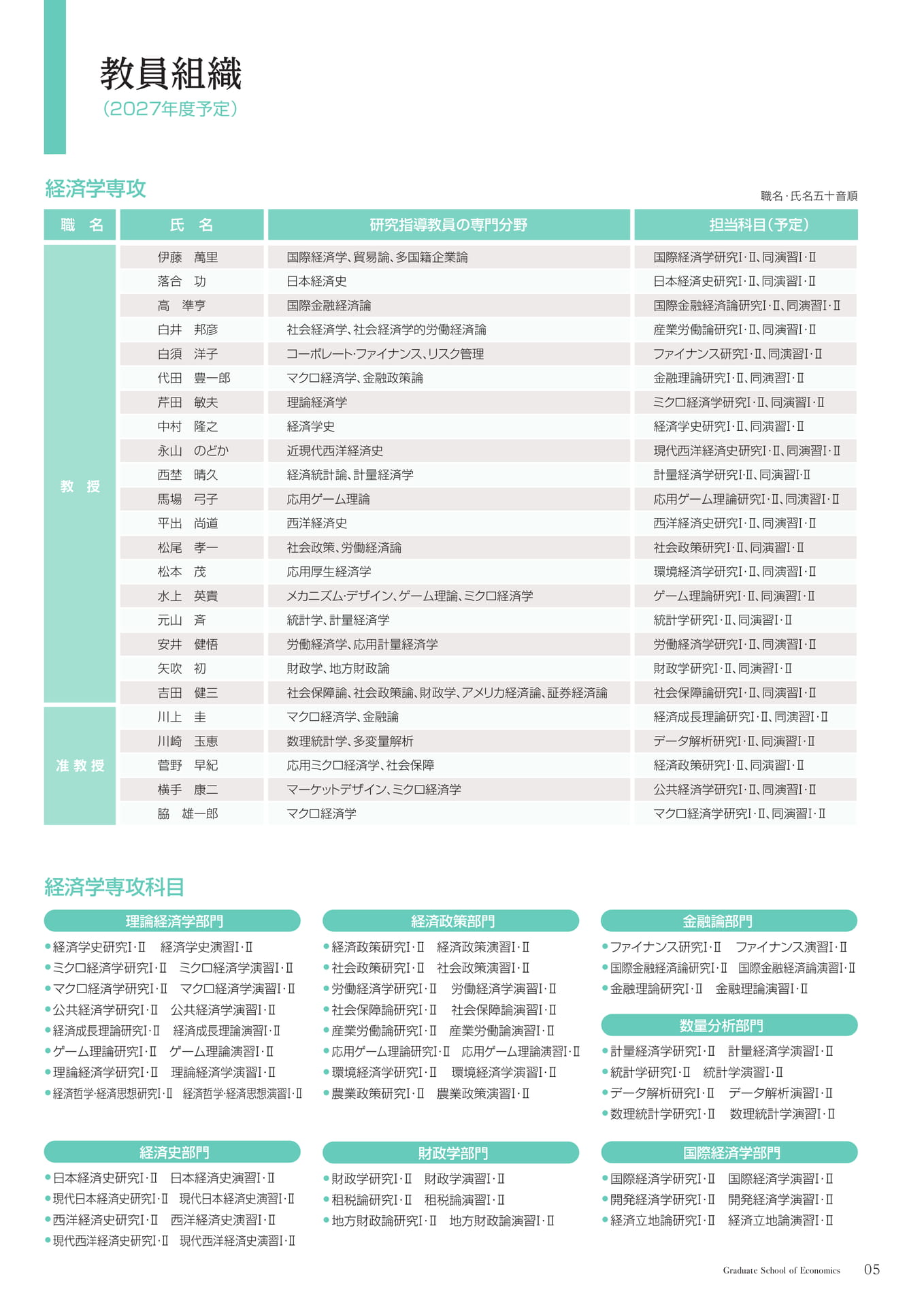 教員組織(経済学専攻)(5ページ目)