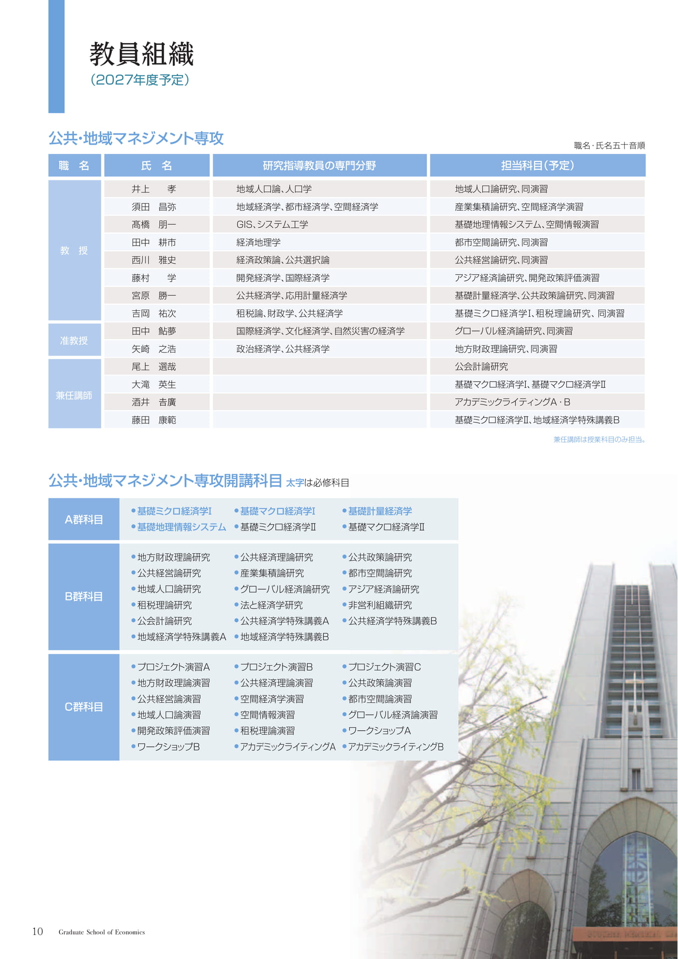 教員組織(公共・地域マネジメント専攻)(10ページ目)