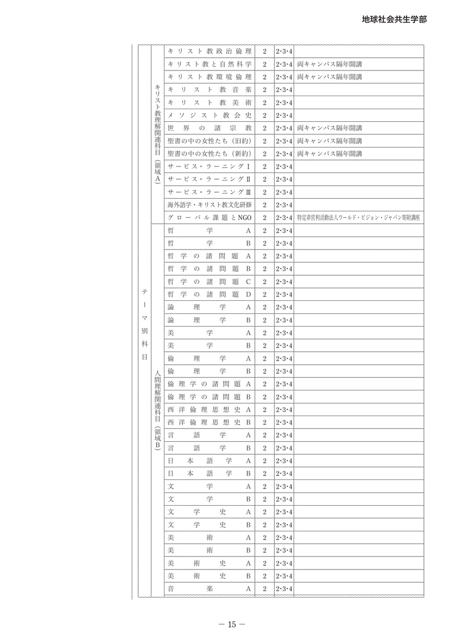Page 20(20ページ目)