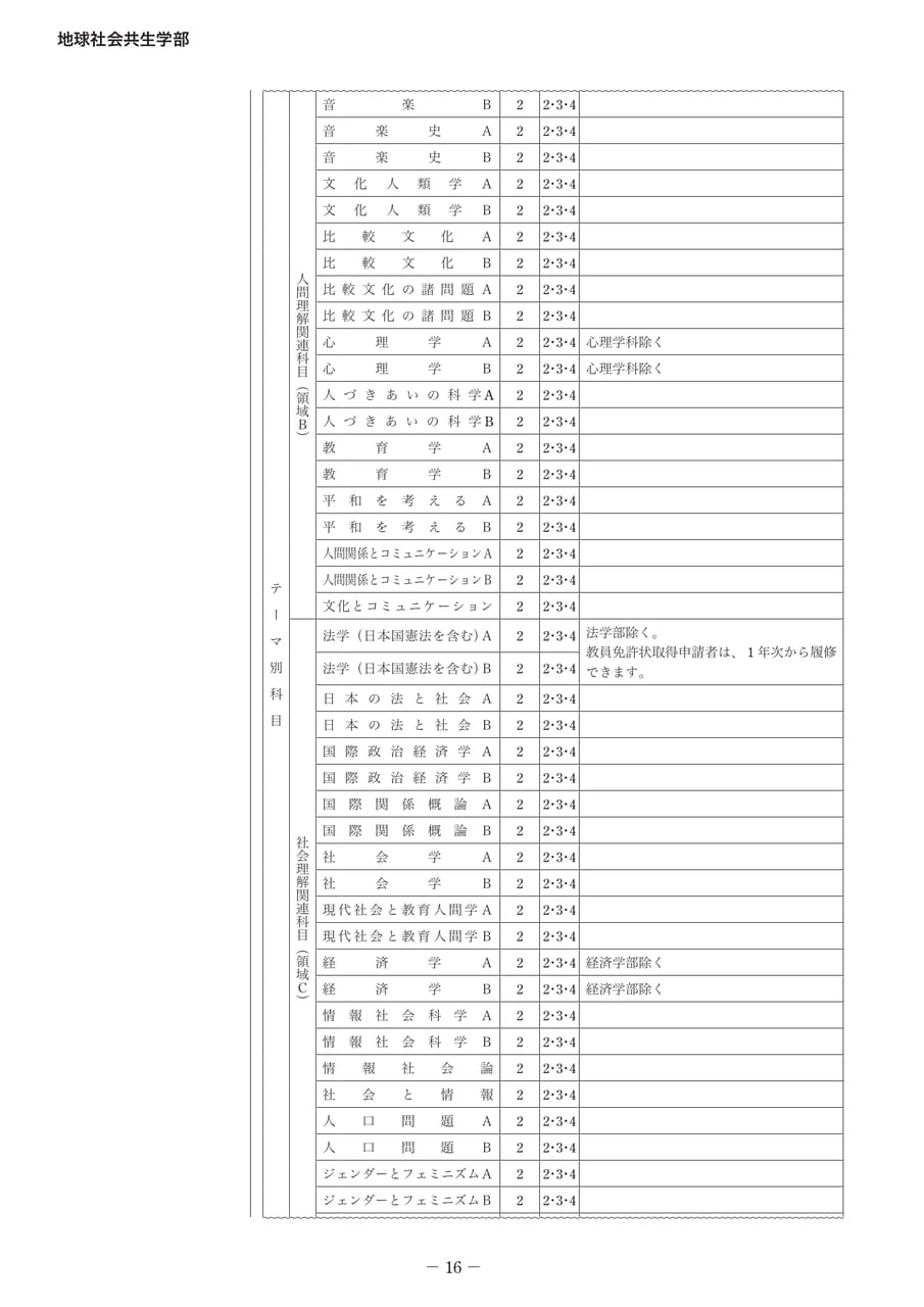 Page 21(21ページ目)