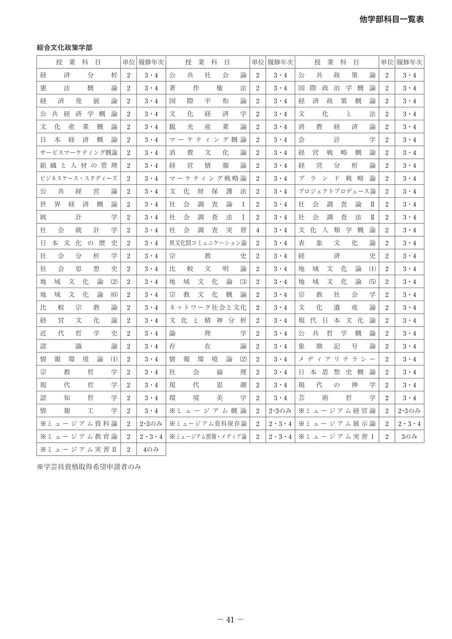 Page 46(46ページ目)
