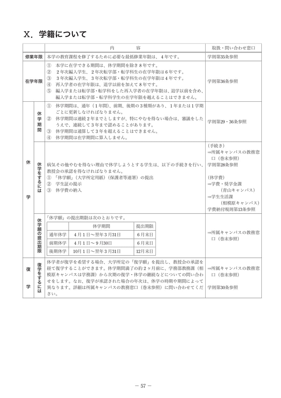 Page 62(62ページ目)