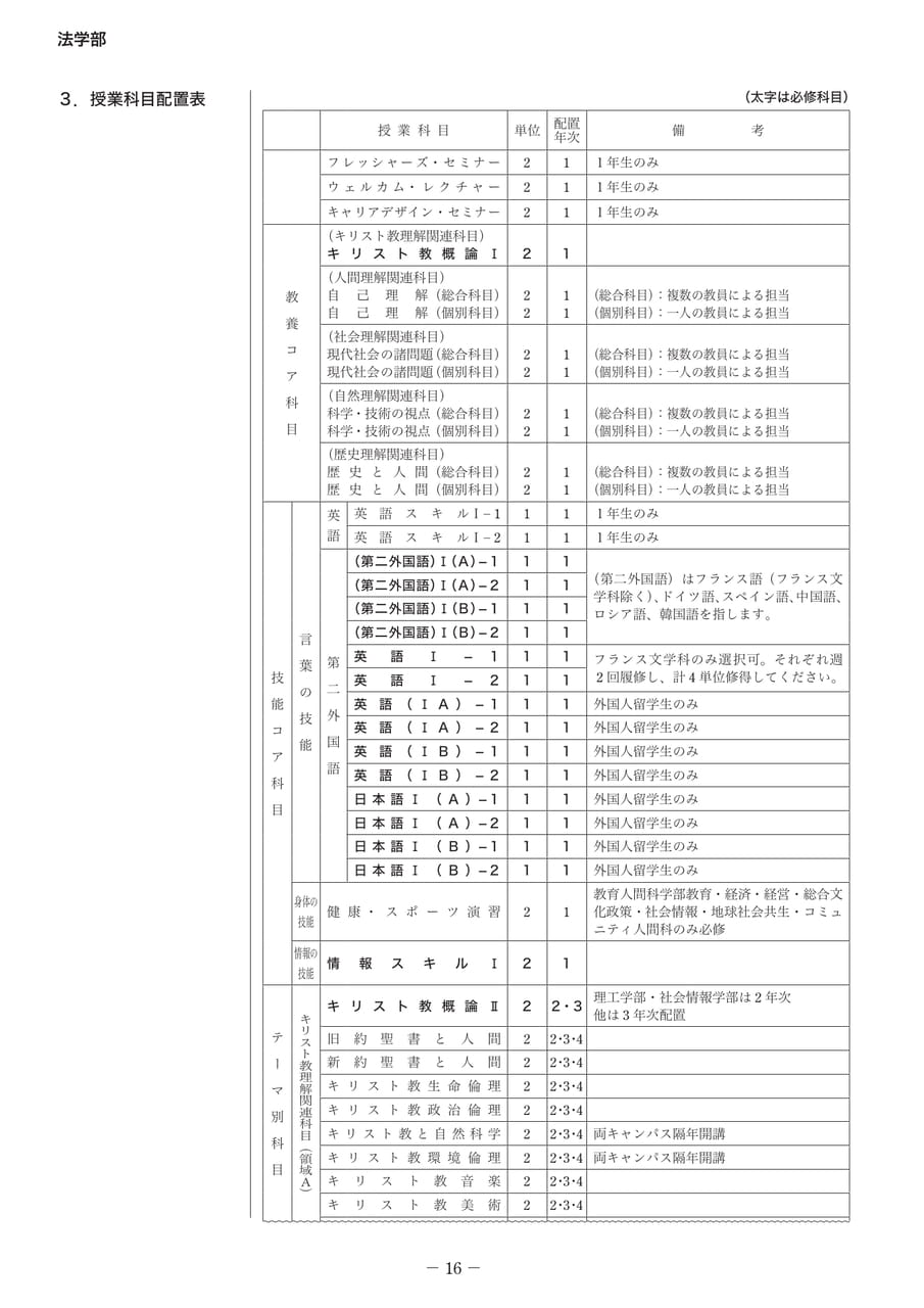 Page 21（21ページ目）