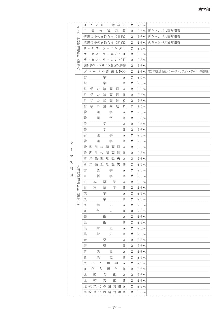 Page 22（22ページ目）