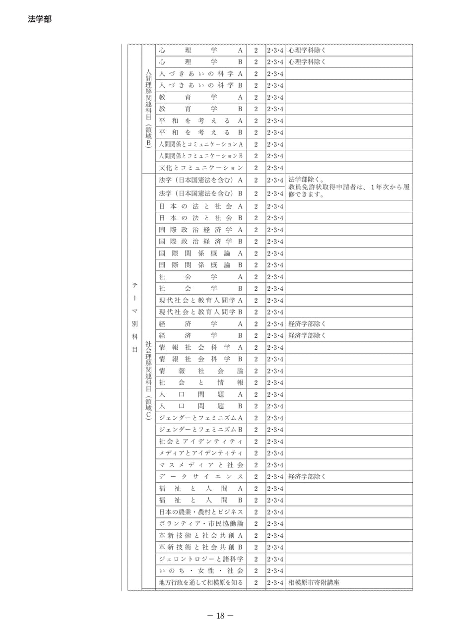 Page 23（23ページ目）