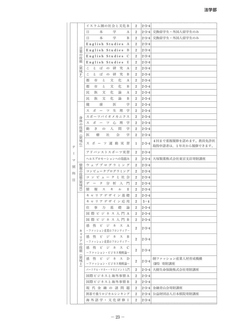 Page 28（28ページ目）