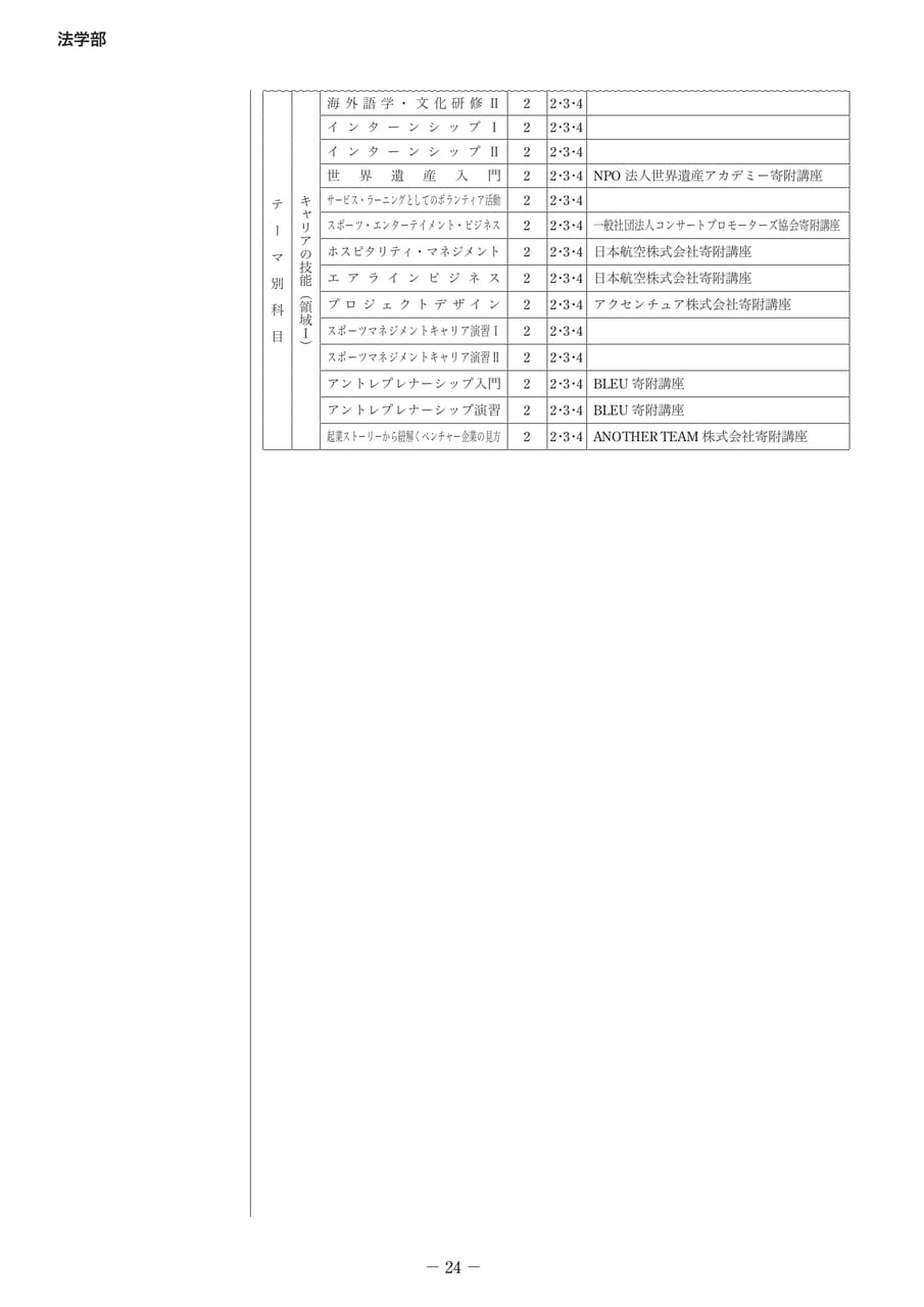 Page 29（29ページ目）