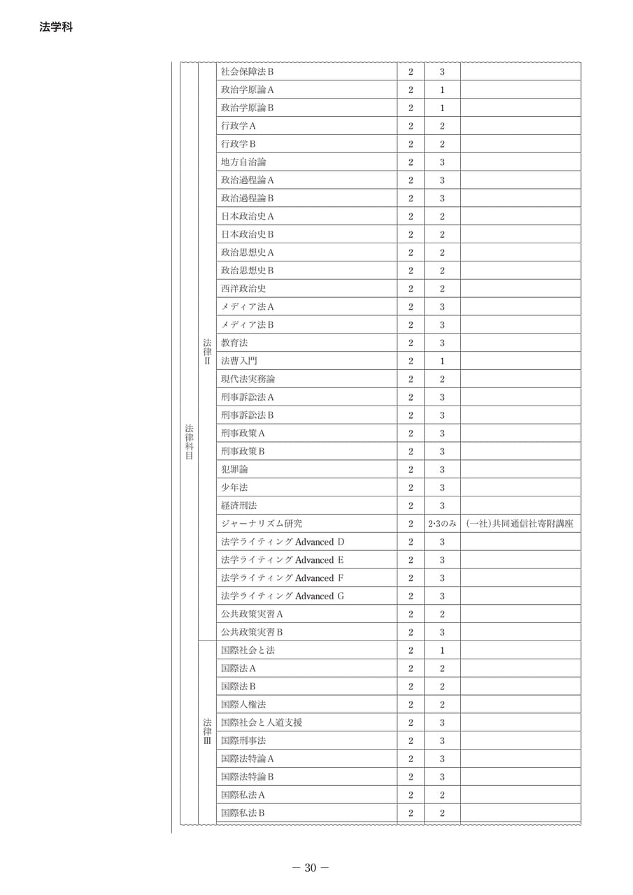 Page 35（35ページ目）