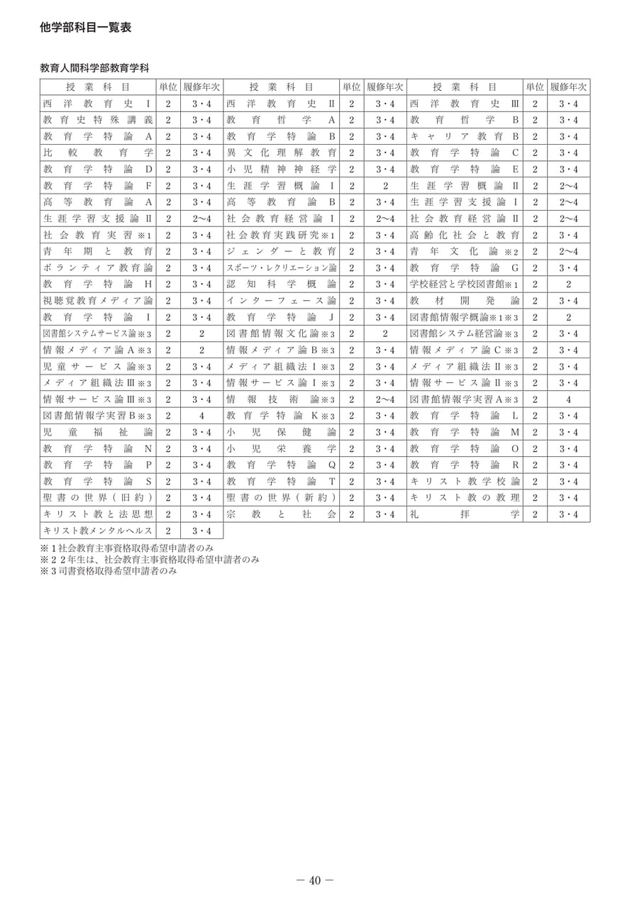 Page 45（45ページ目）