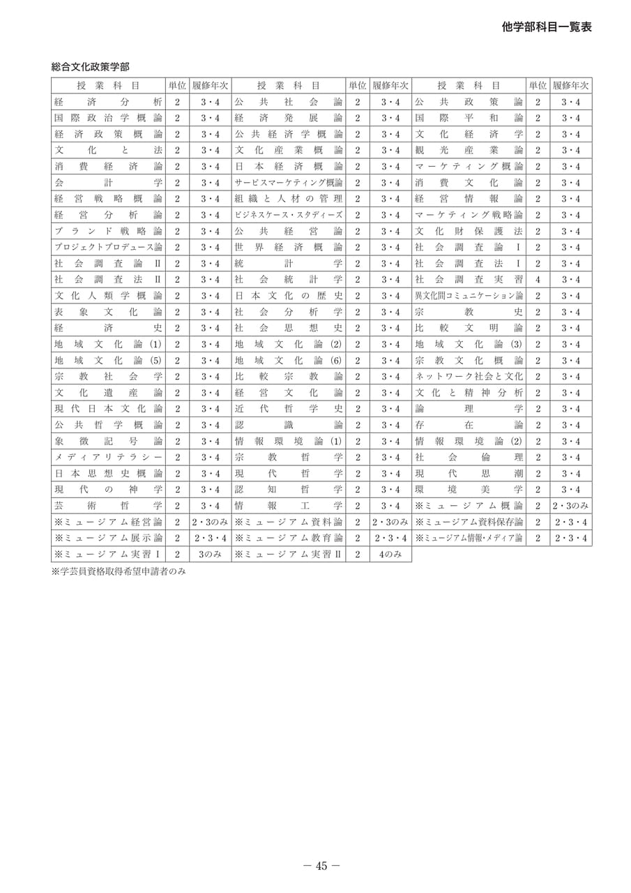 Page 50（50ページ目）