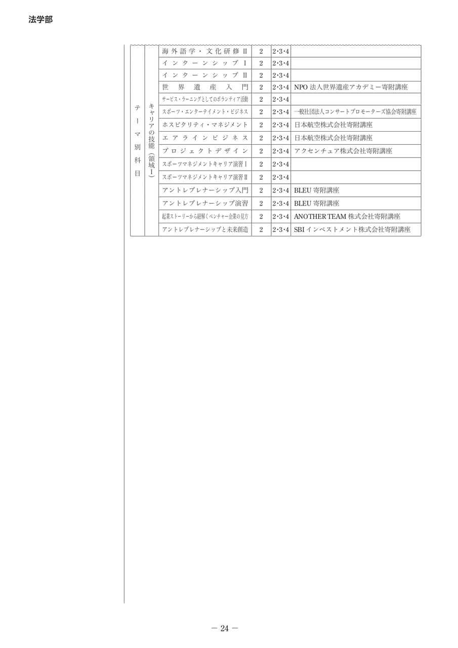 Page 29（29ページ目）
