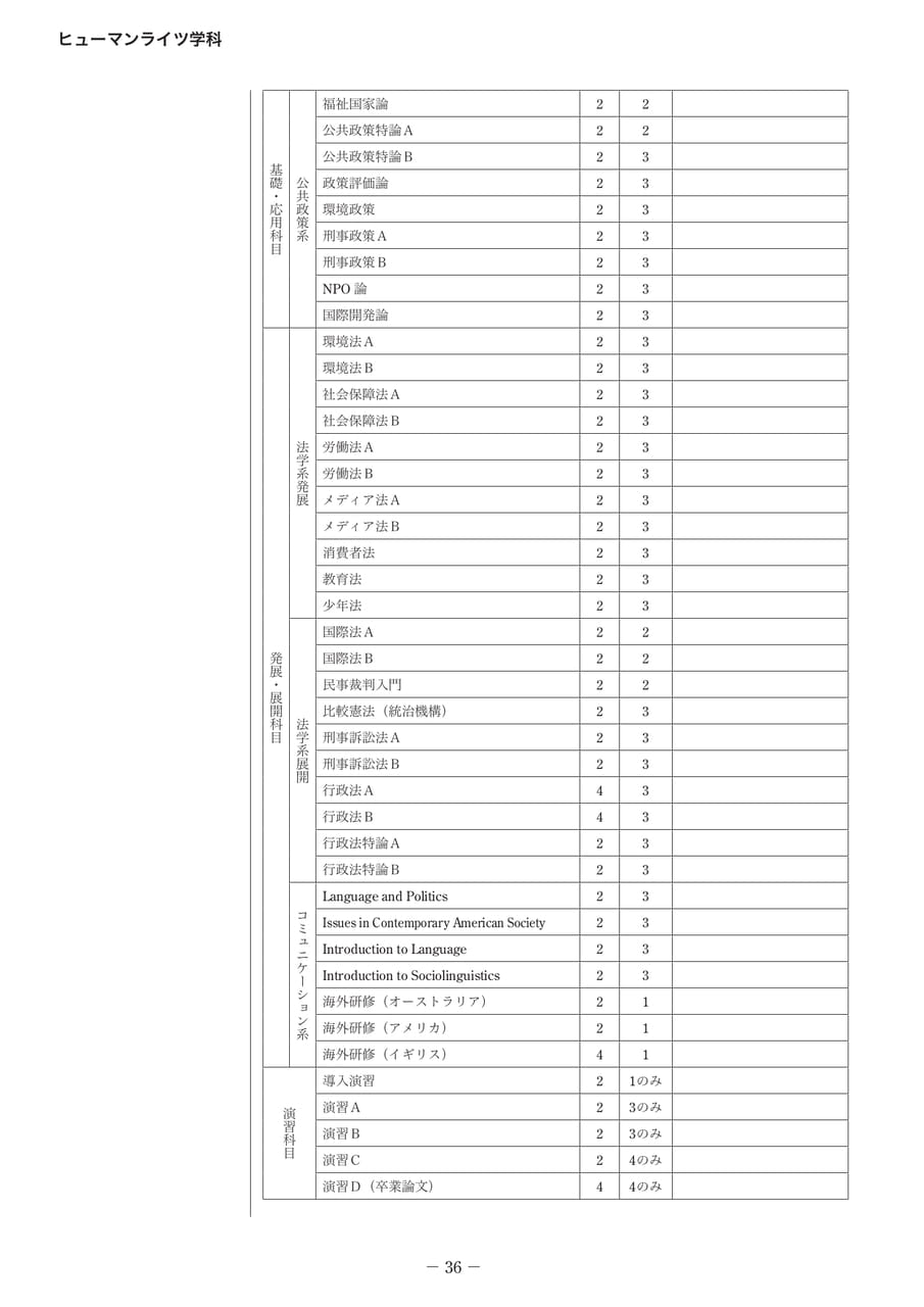 Page 41（41ページ目）