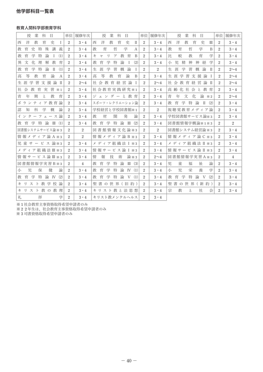 Page 45（45ページ目）