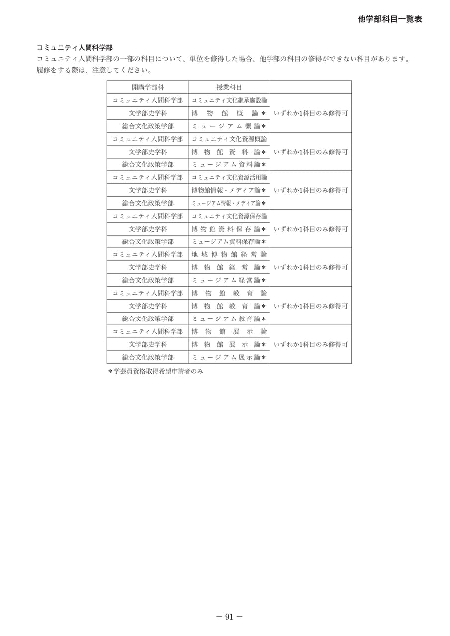 Page 100（100ページ目）