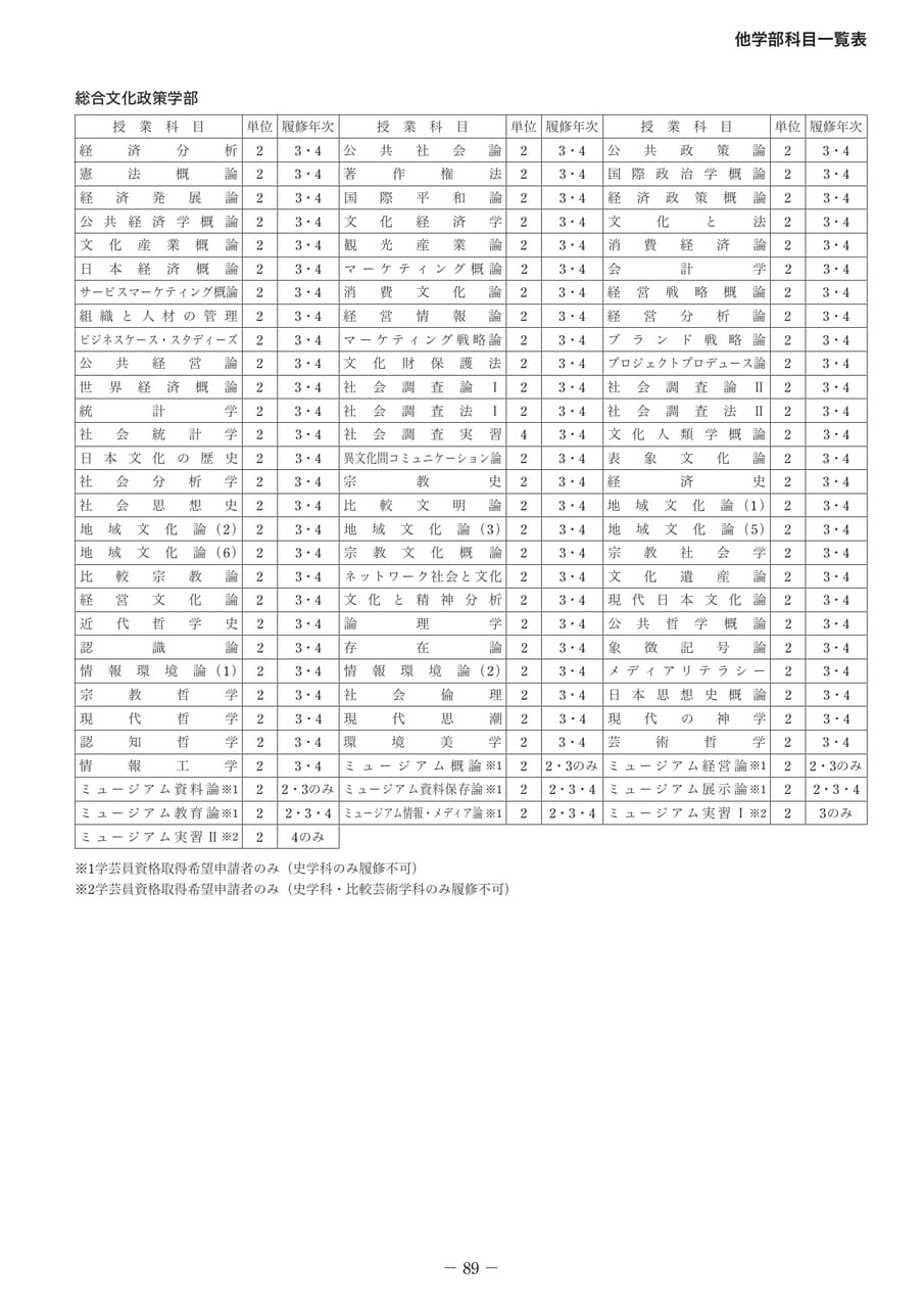Page 098（98ページ目）