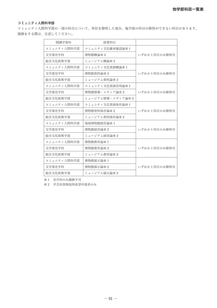 Page 100（100ページ目）