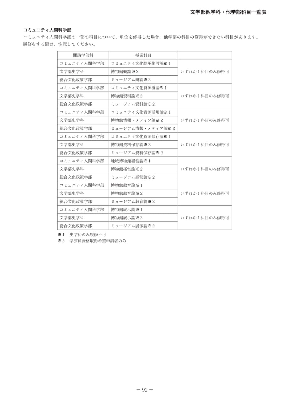 Page 100(100ページ目)