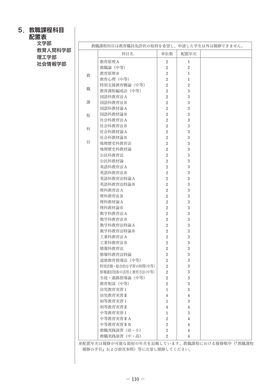 Page 119(119ページ目)