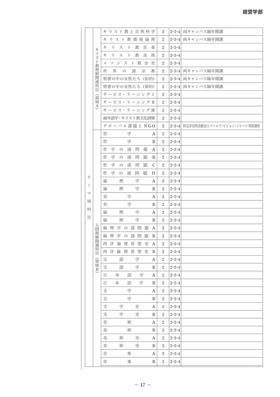 Page 22（22ページ目）