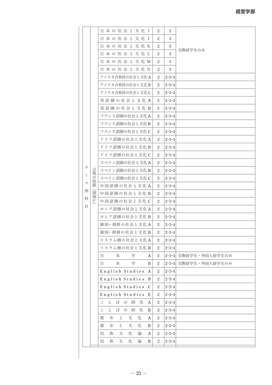 Page 28（28ページ目）