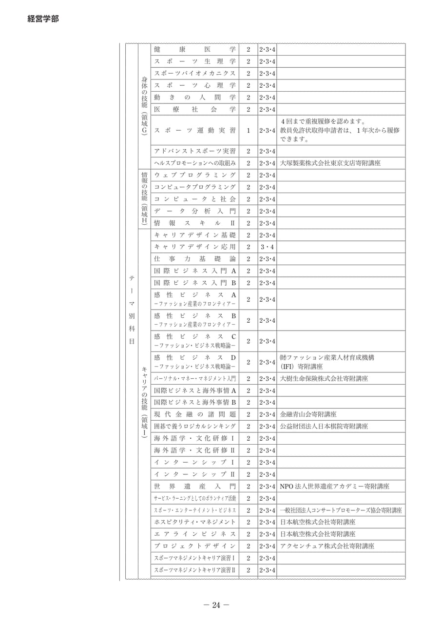 Page 29（29ページ目）