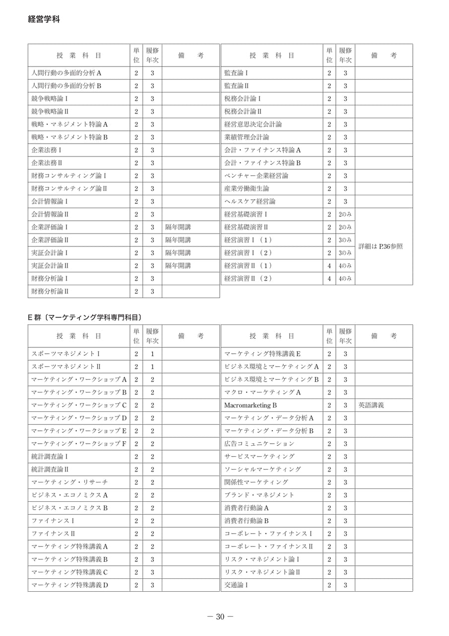 Page 35（35ページ目）