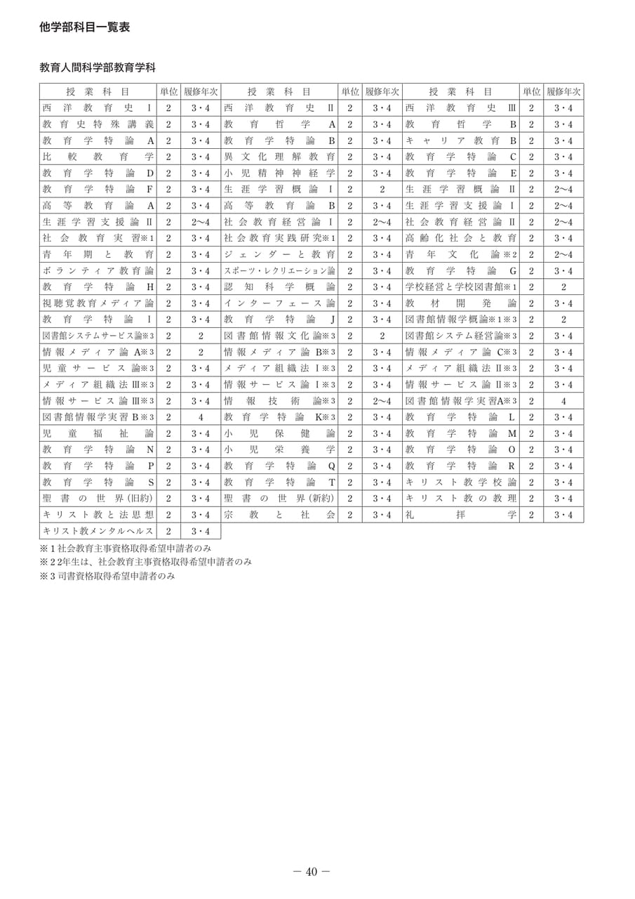Page 45（45ページ目）