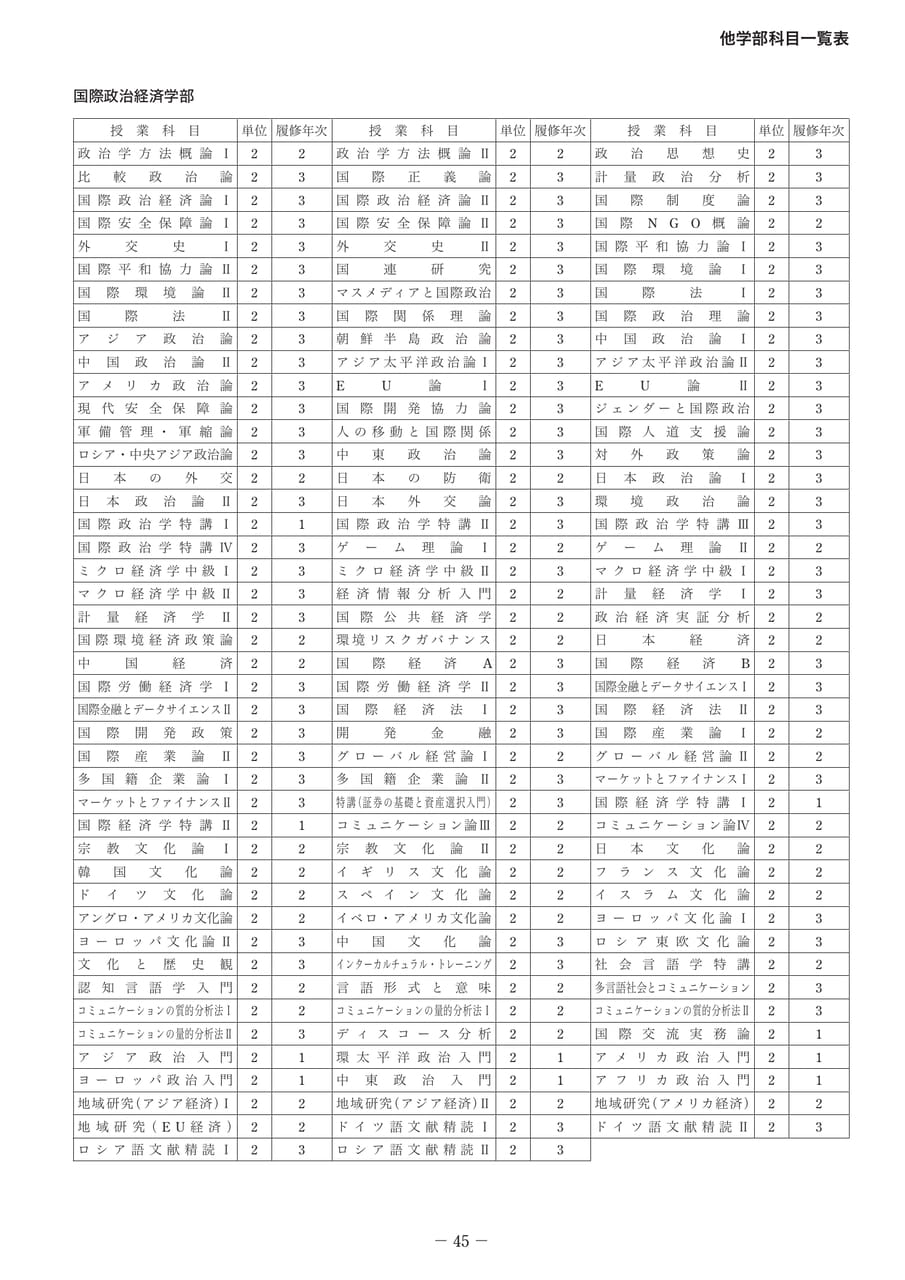 Page 50（50ページ目）