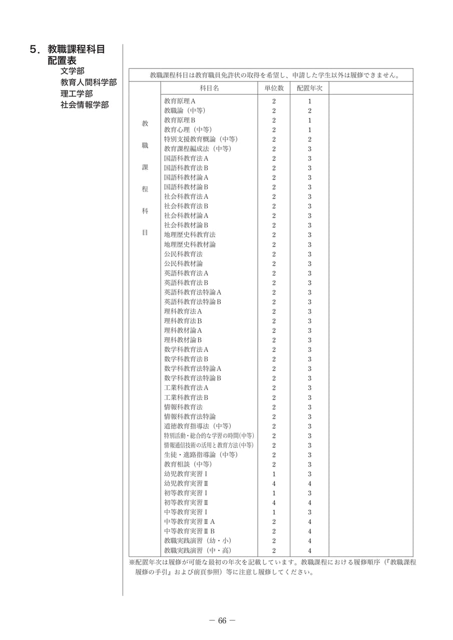Page 71（71ページ目）
