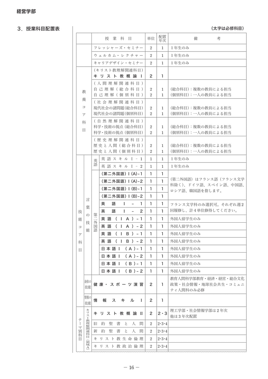 Page 21(21ページ目)