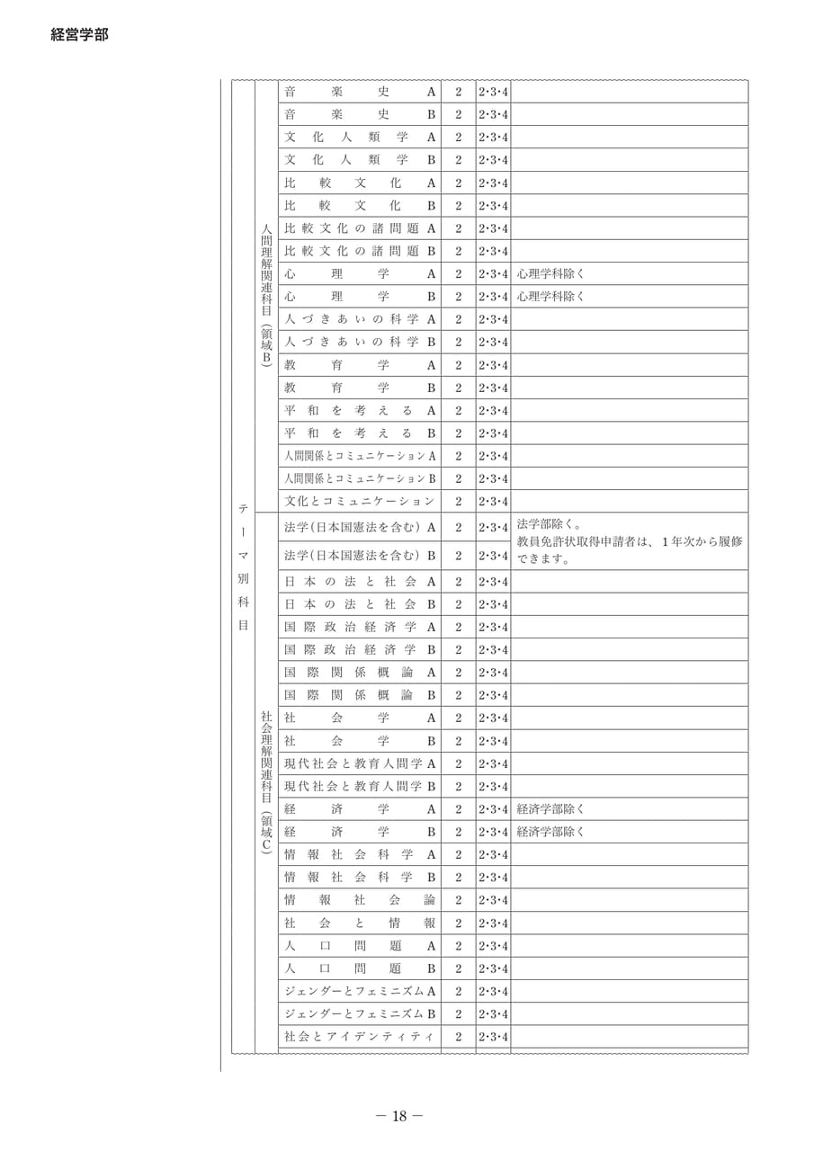 Page 23(23ページ目)