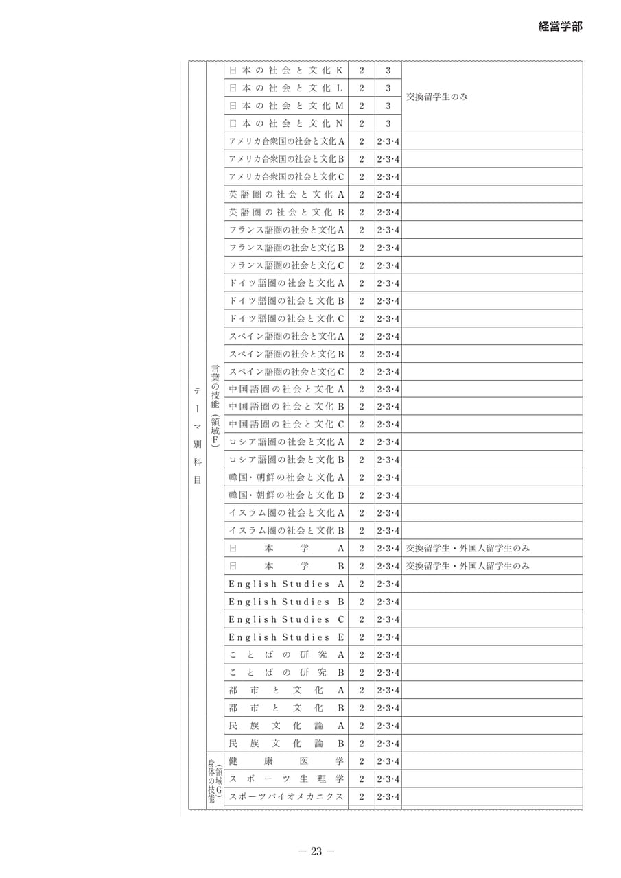 Page 28(28ページ目)