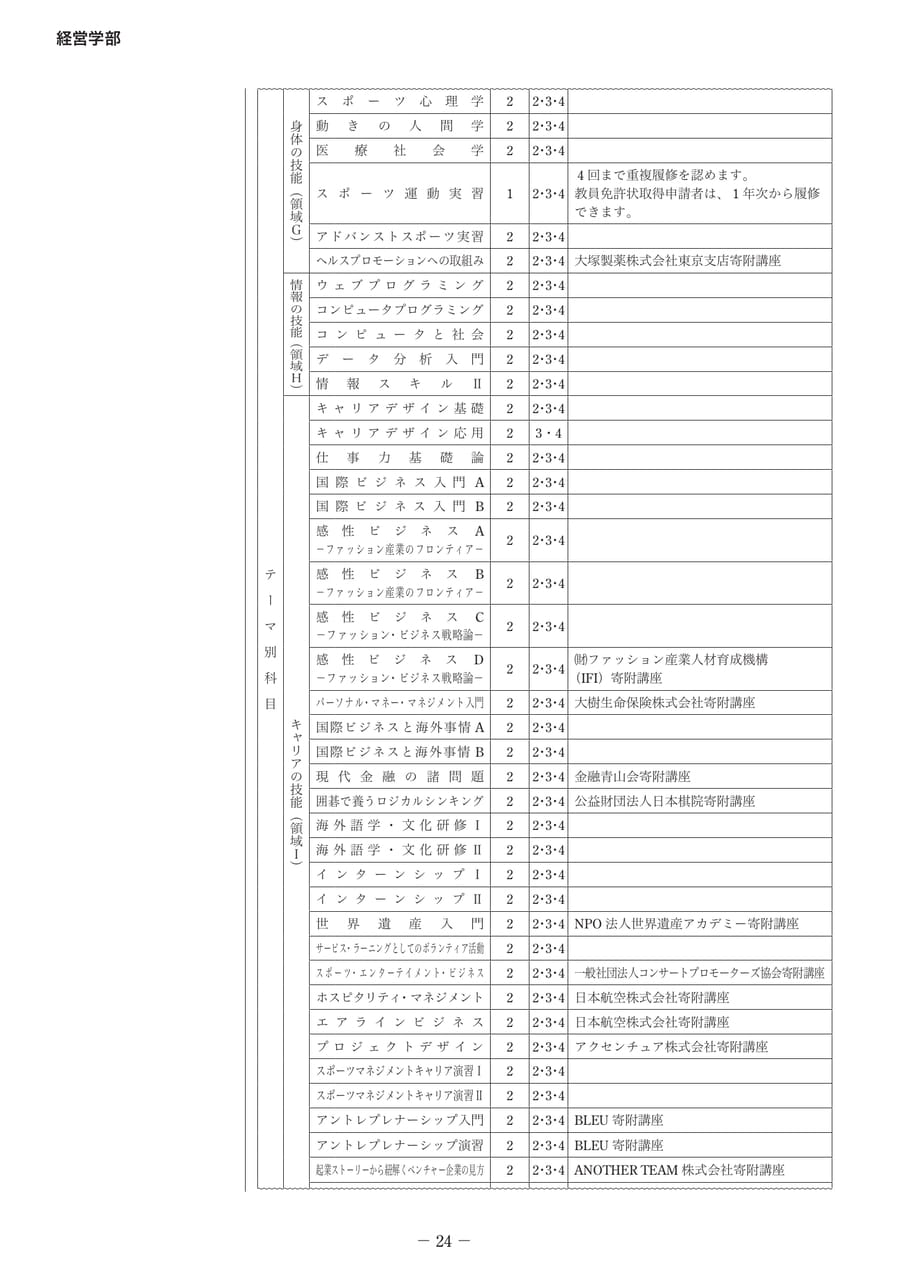 Page 29(29ページ目)