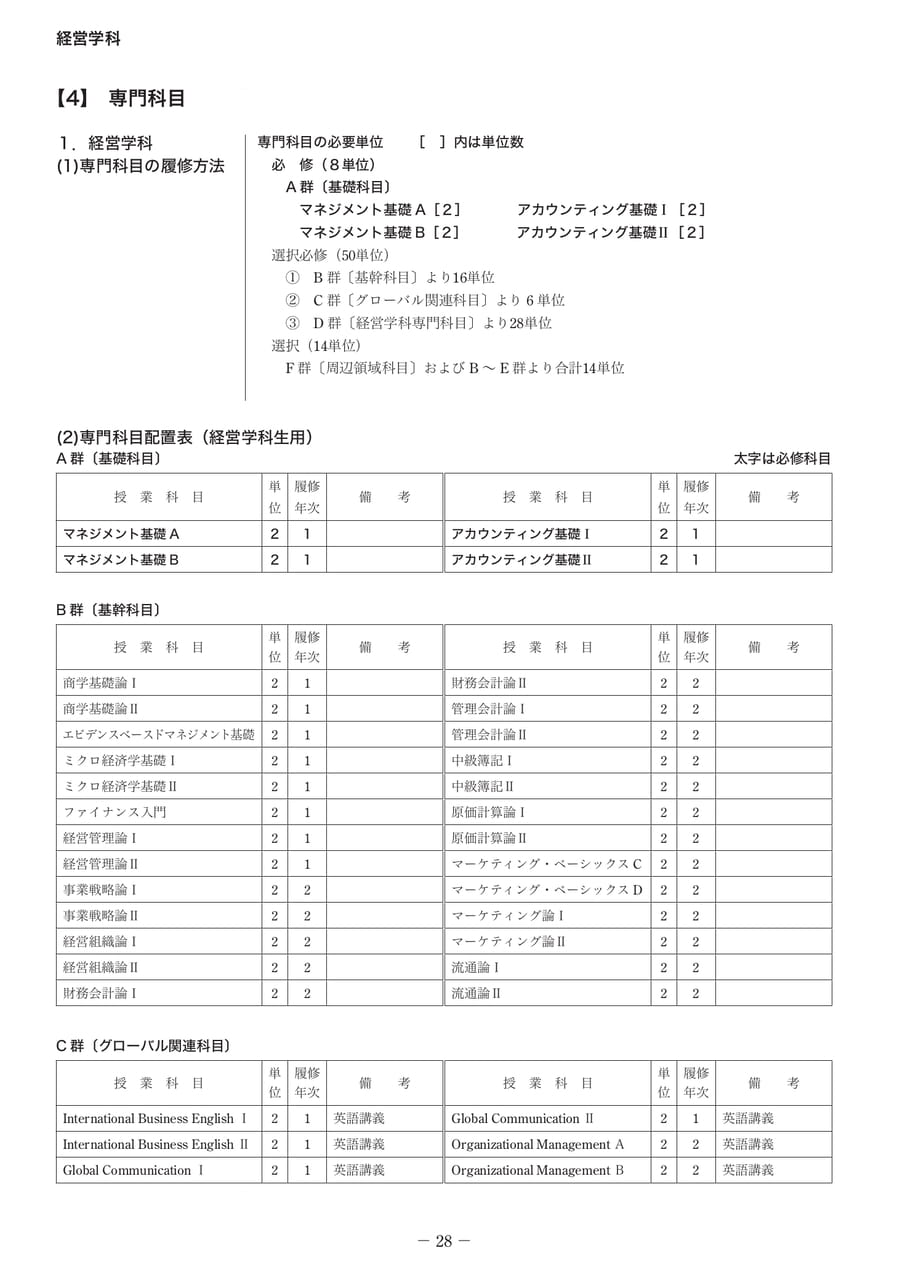 Page 33(33ページ目)