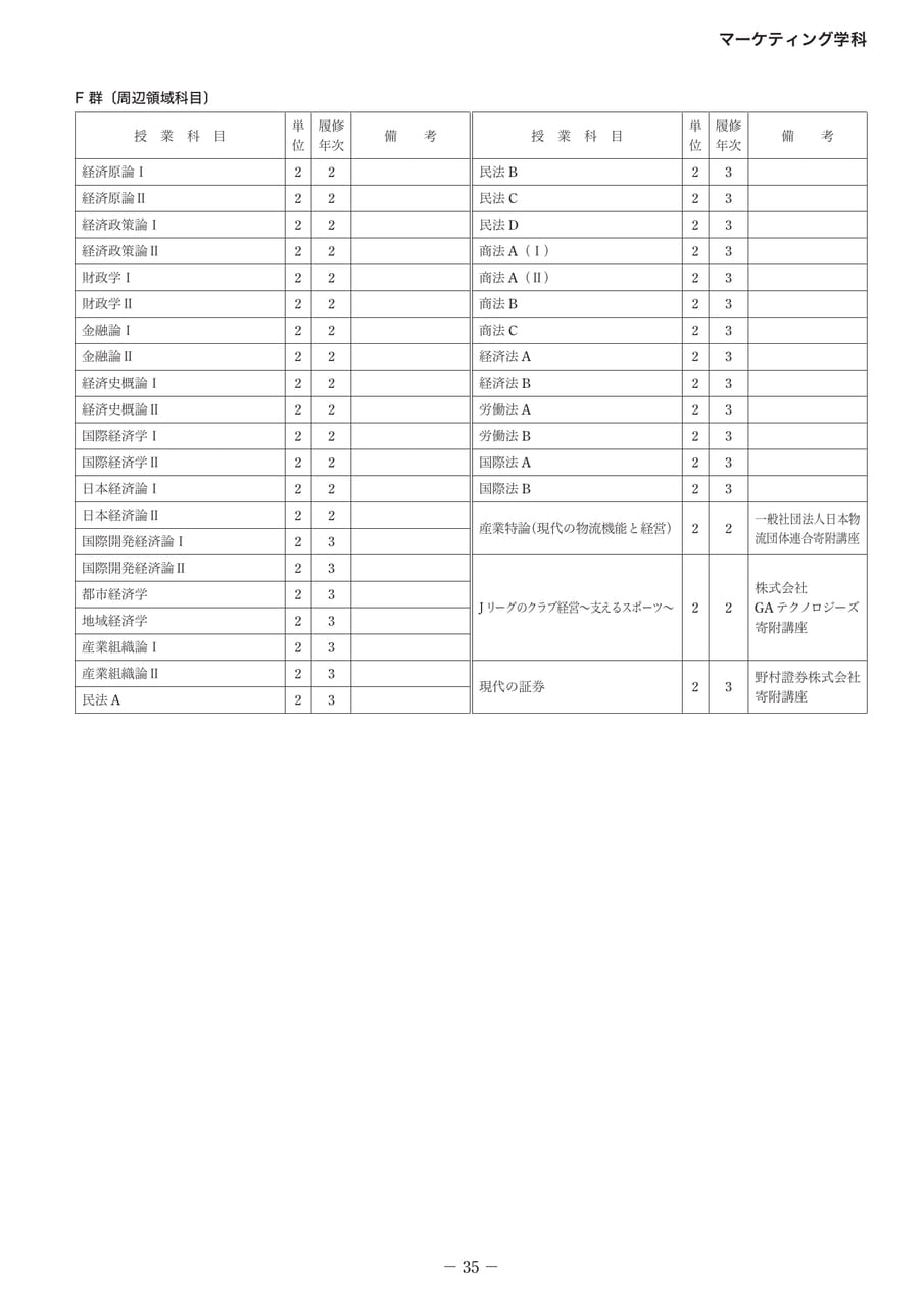 Page 40(40ページ目)