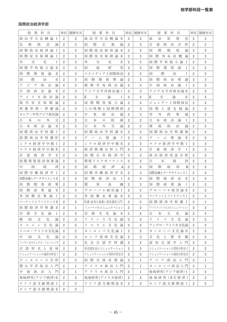 Page 50(50ページ目)