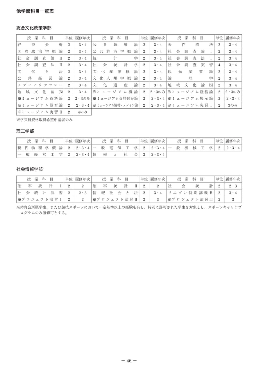 Page 51(51ページ目)