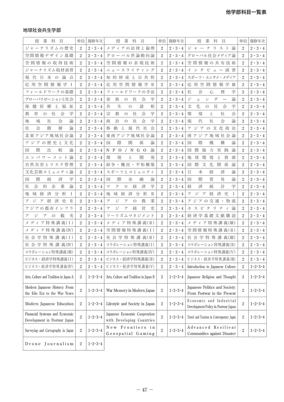 Page 52(52ページ目)