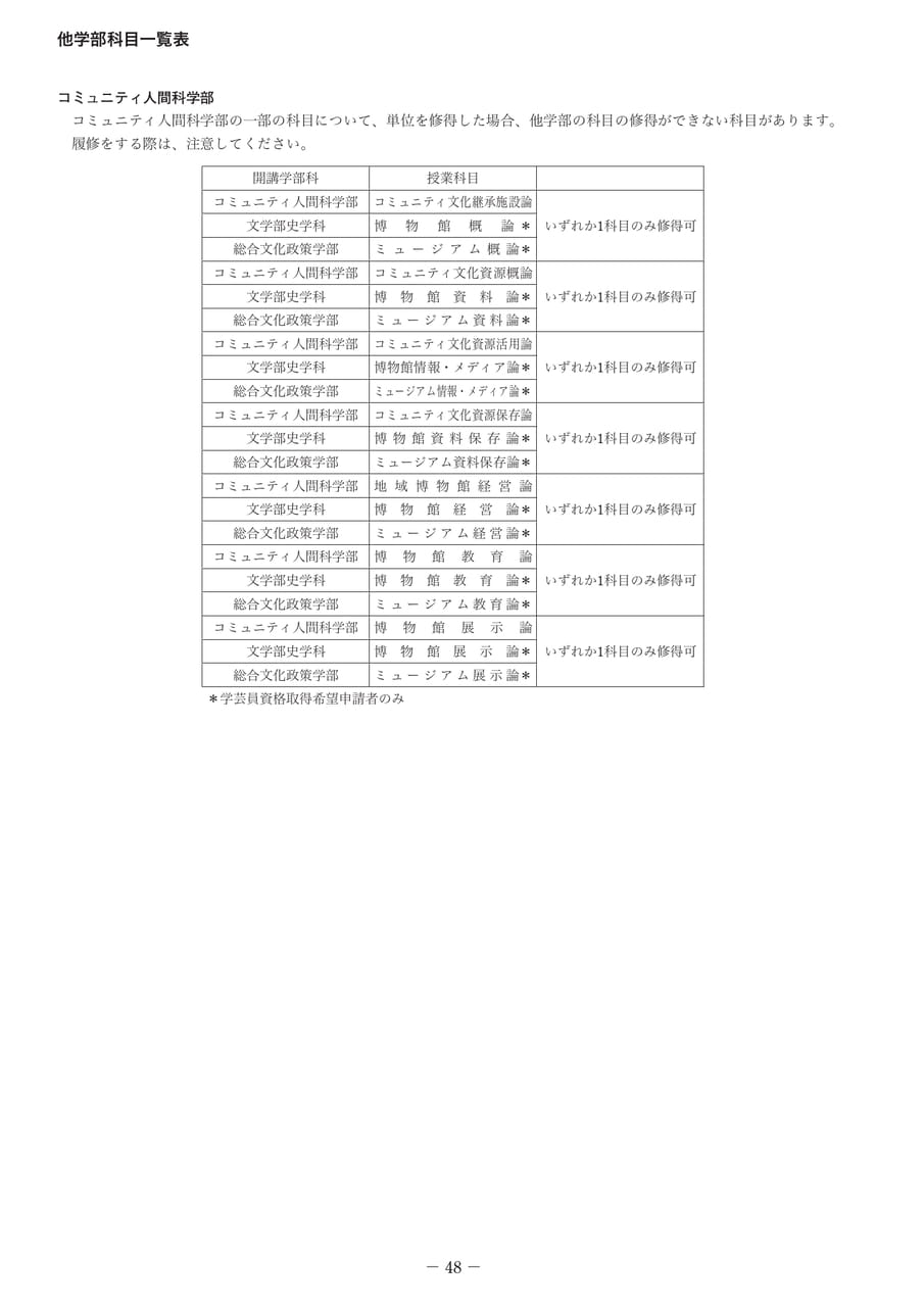 Page 53(53ページ目)