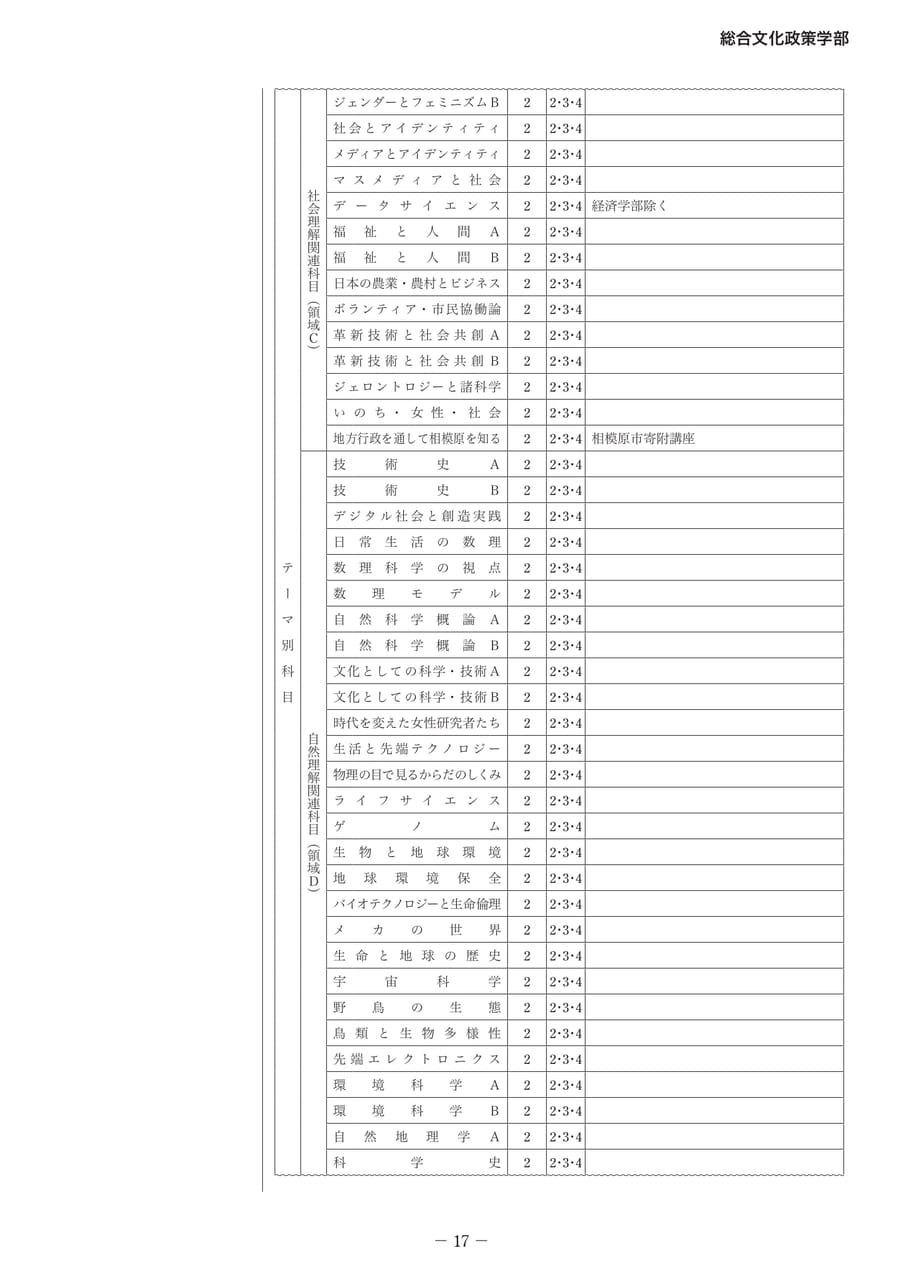 Page 21(21ページ目)