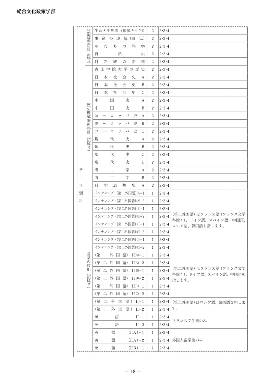 Page 22(22ページ目)