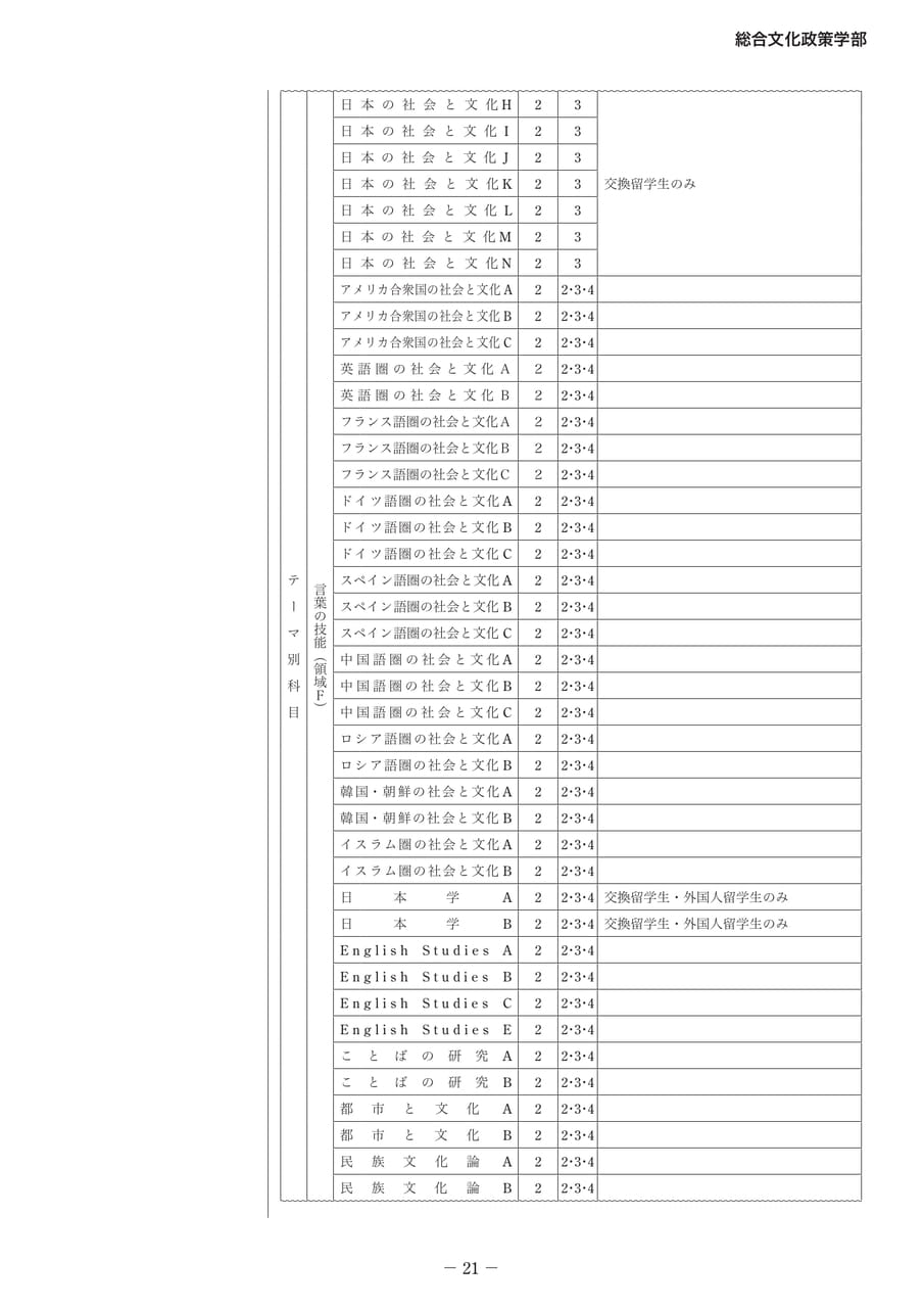 Page 25(25ページ目)