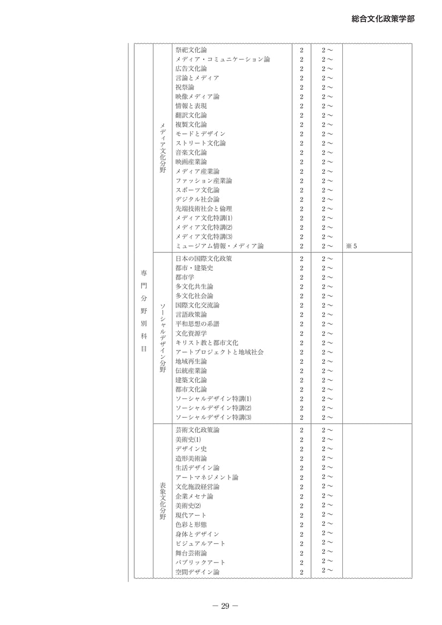 Page 33(33ページ目)